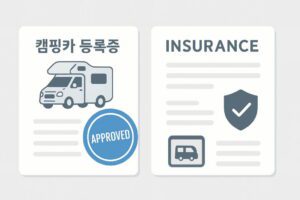 캠핑카 등록증과 승인 도장이 표시된 서류와 보험 문서를 나란히 배치한 인포그래픽